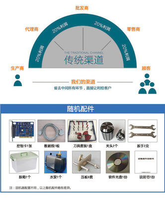 独立双头EVA内衬雕刻机 eva包装材料雕刻机 电脑数控雕刻机